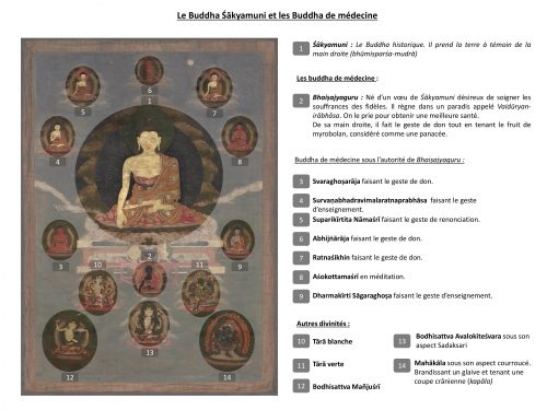 Le Buddha Śākyamuni et les Buddha de médecine – Image 2